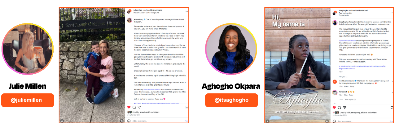 100 Girls influencers social media