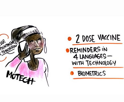 A cartoon image of MOTECH