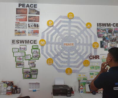 Philippines office coordination nexus
